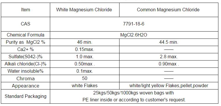 Magnesium Chloride Hexahydrate Industrial quality technical indicators